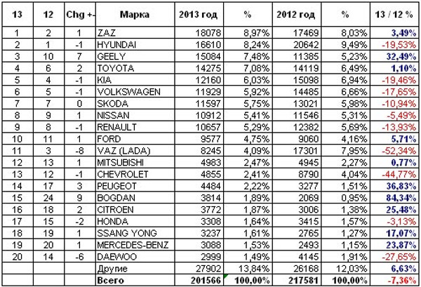 Підсмки 2013 - авторинок україни