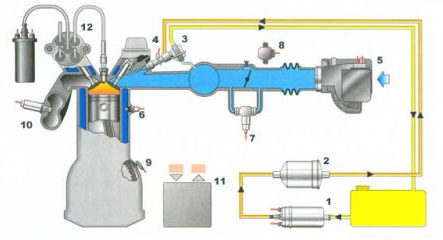Схема системи M-Motronic