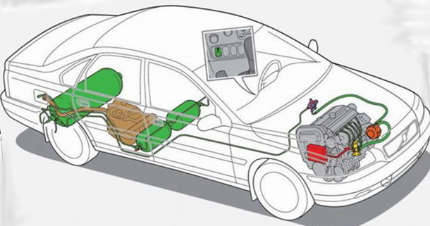 Где установить ГБО в Киеве
